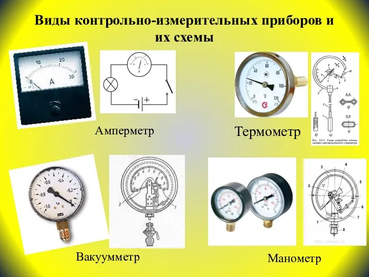 Виды контрольно-измерительных приборов и их схемы Термометр Амперметр Вакуумметр Манометр