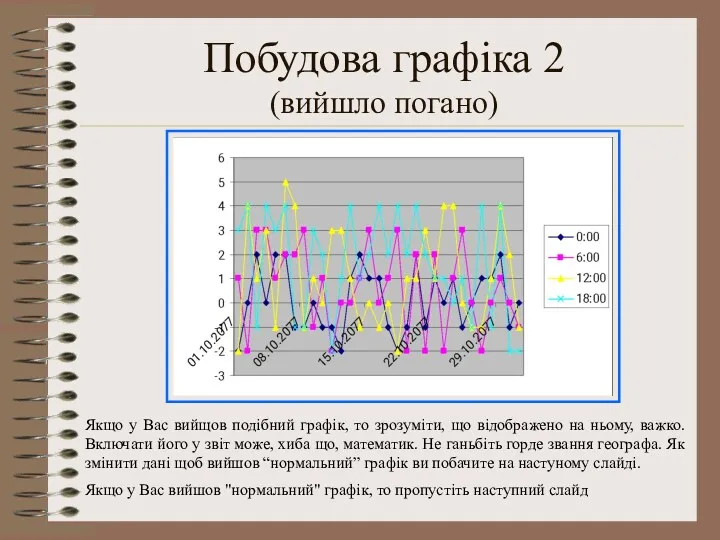 Побудова графіка 2 (вийшло погано) Якщо у Вас вийщов подібний