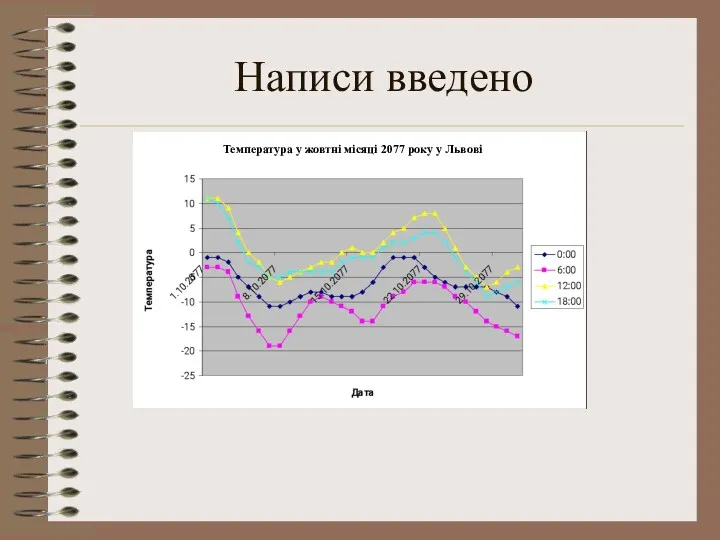 Написи введено Температура у жовтні місяці 2077 року у Львові