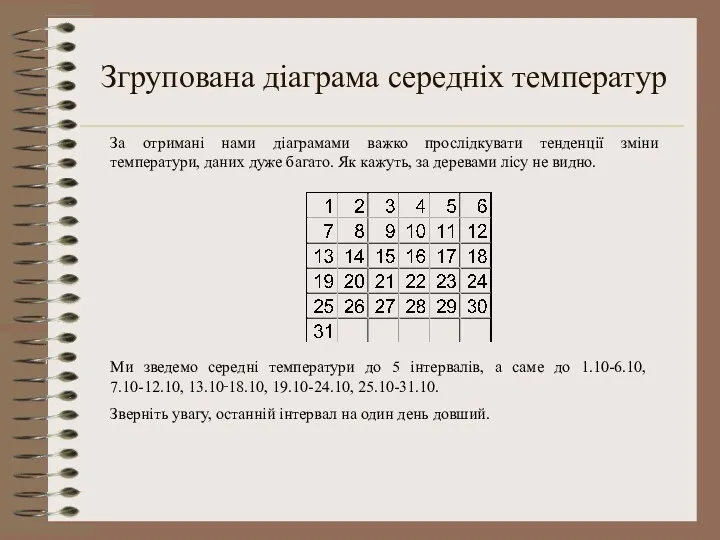 Згрупована діаграма середніх температур За отримані нами діаграмами важко прослідкувати