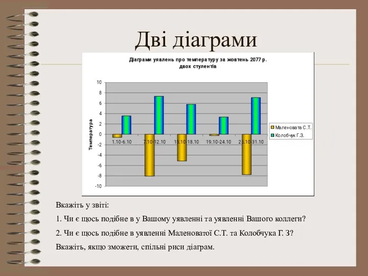 Дві діаграми Вкажіть у звіті: 1. Чи є щось подібне