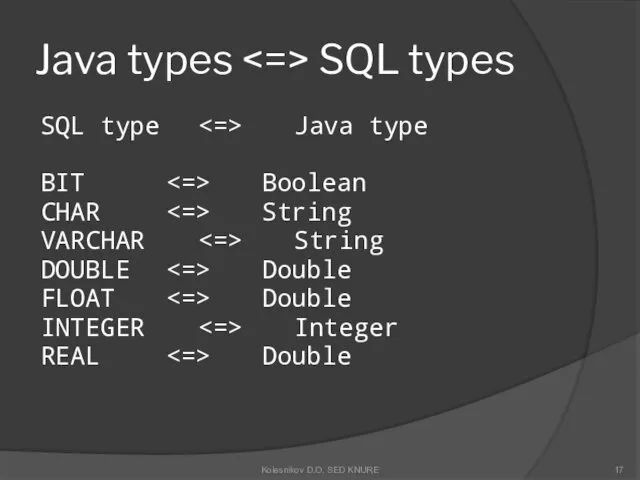 Java types SQL types SQL type Java type BIT Boolean