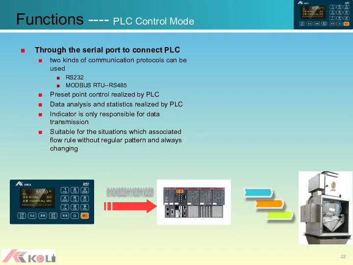 Functions ---- PLC Control Mode Through the serial port to