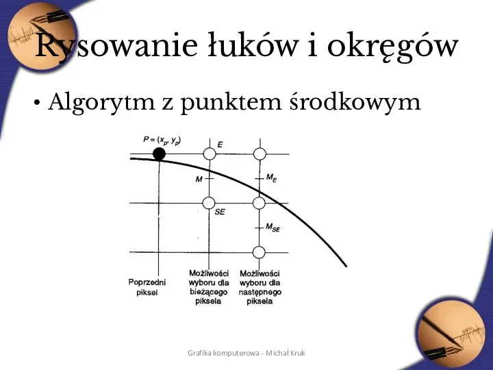 Rysowanie łuków i okręgów Algorytm z punktem środkowym Grafika komputerowa - Michał Kruk