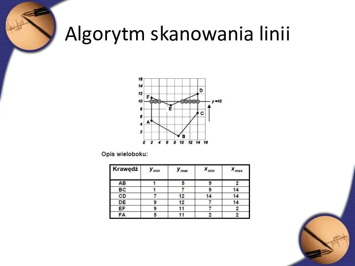 Algorytm skanowania linii