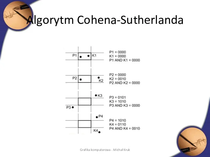 Algorytm Cohena-Sutherlanda Grafika komputerowa - Michał Kruk