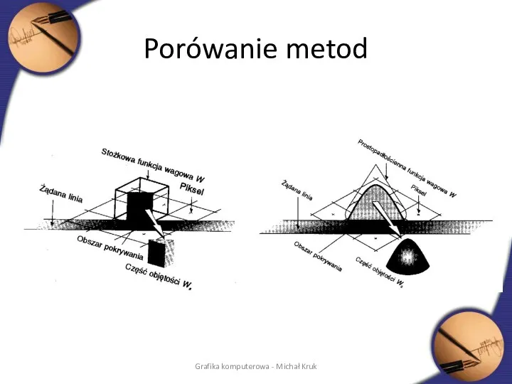 Porówanie metod Grafika komputerowa - Michał Kruk