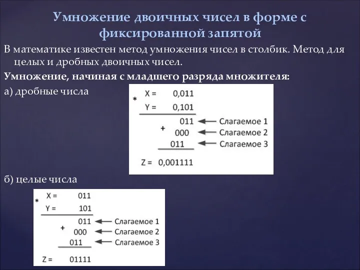 В математике известен метод умножения чисел в столбик. Метод для целых и дробных