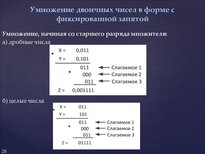 Умножение, начиная со старшего разряда множителя: а) дробные числа б) целые числа Умножение