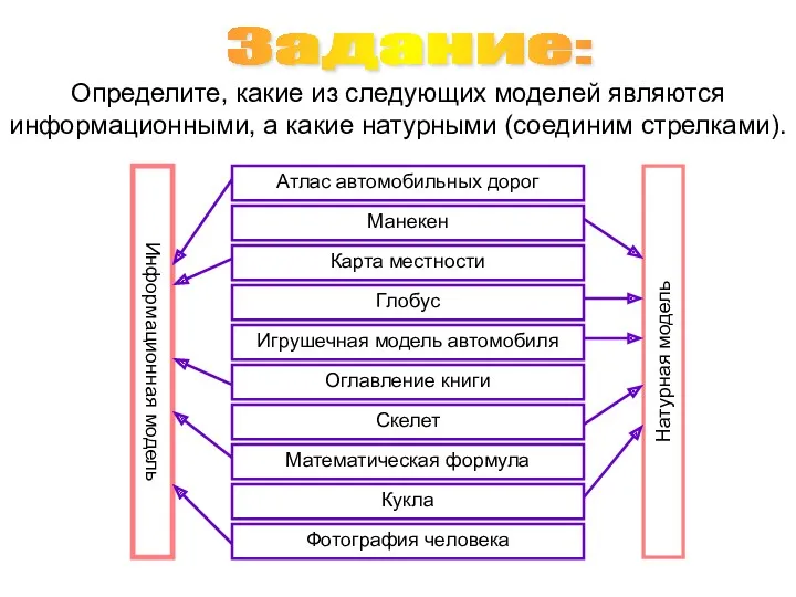 Задание: Определите, какие из следующих моделей являются информационными, а какие