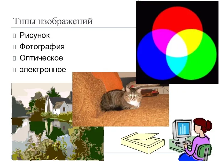 Типы изображений Рисунок Фотография Оптическое электронное