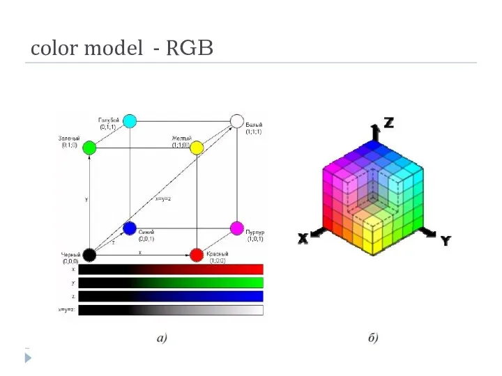 color model - RGB