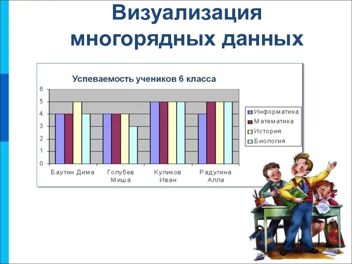 Визуализация многорядных данных