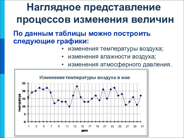 По данным таблицы можно построить следующие графики: Наглядное представление процессов изменения величин изменения