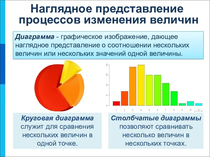 Диаграмма - графическое изображение, дающее наглядное представление о соотношении нескольких величин или нескольких