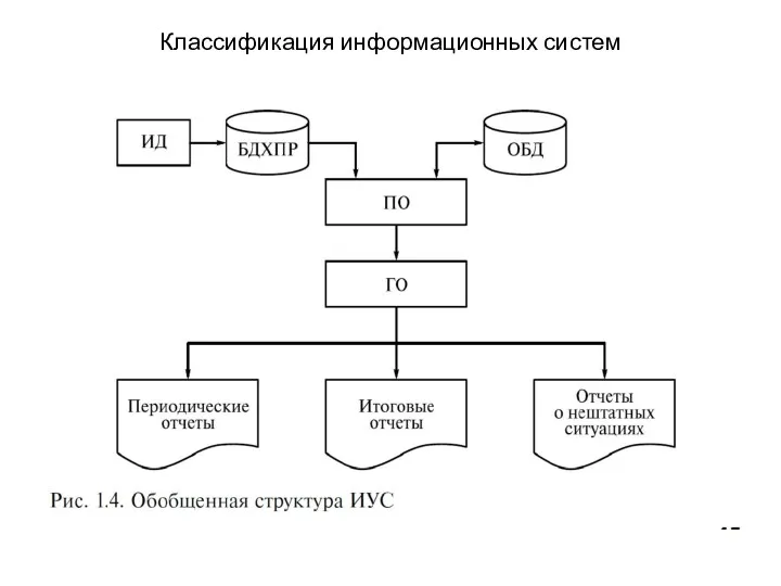 Классификация информационных систем