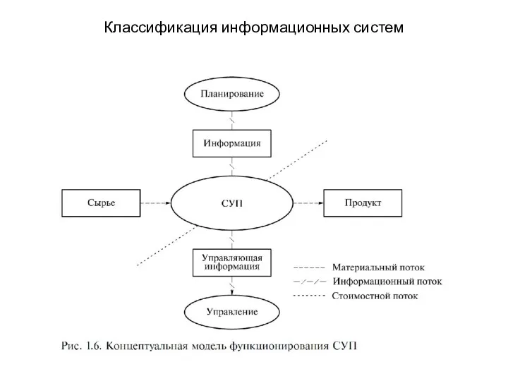 Классификация информационных систем