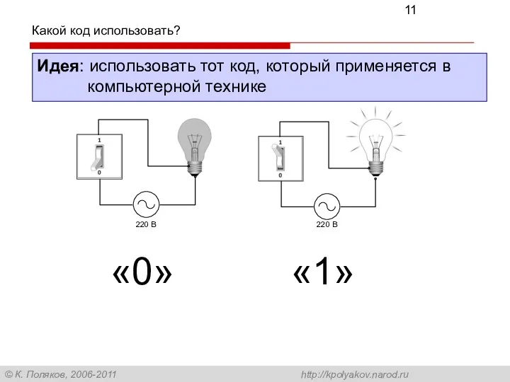 Какой код использовать? Идея: использовать тот код, который применяется в компьютерной технике «0» «1»