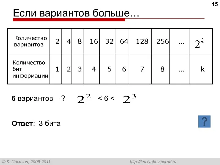 Если вариантов больше… 6 вариантов – ? Ответ: 3 бита