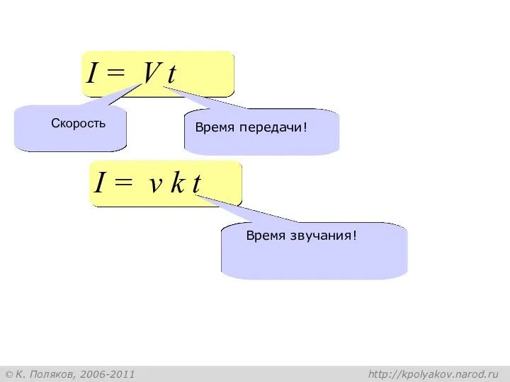 I = V t I = ν k t Время передачи! Время звучания! Скорость