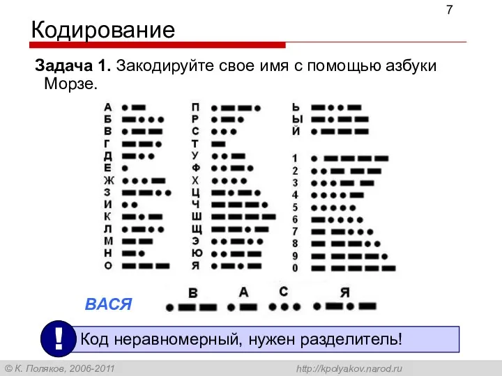 Кодирование Задача 1. Закодируйте свое имя с помощью азбуки Морзе. ВАСЯ