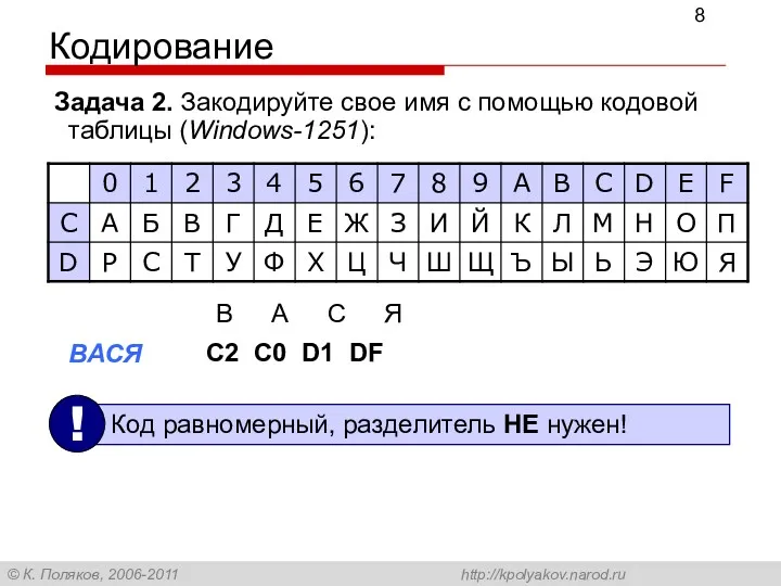 Кодирование Задача 2. Закодируйте свое имя с помощью кодовой таблицы (Windows-1251):