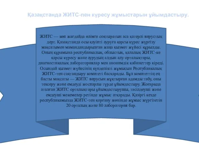 Қазақстанда ЖИТС-пен күресу жұмыстарын ұйымдастыру. ЖИТС — көп жағдайда өлімге