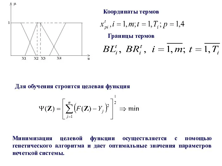 Границы термов Координаты термов Для обучения строится целевая функция Минимизация