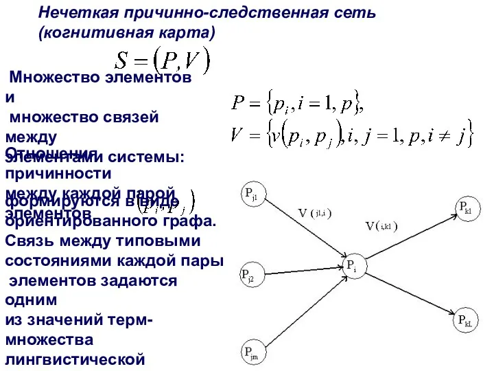 Нечеткая причинно-следственная сеть (когнитивная карта) Множество элементов и множество связей