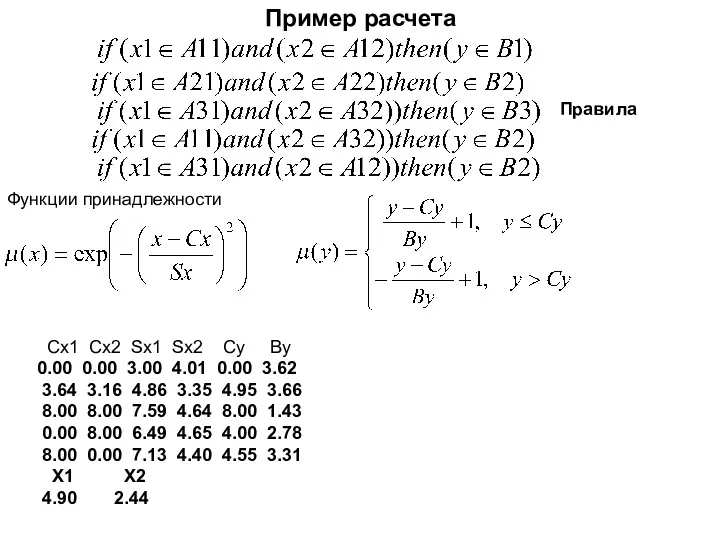 Cx1 Cx2 Sx1 Sx2 Cy By 0.00 0.00 3.00 4.01