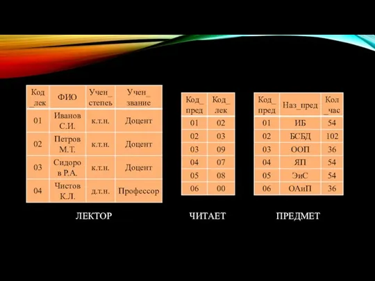 ЛЕКТОР ЧИТАЕТ ПРЕДМЕТ