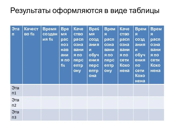 Результаты оформляются в виде таблицы