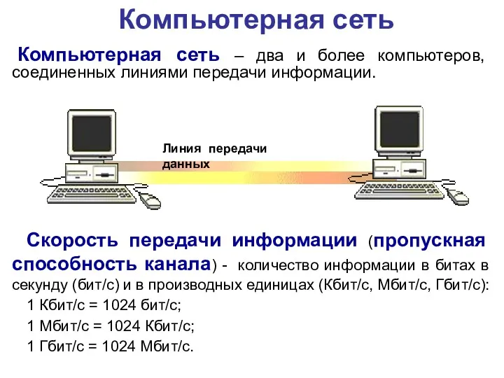 Компьютерная сеть Скорость передачи информации (пропускная способность канала) - количество