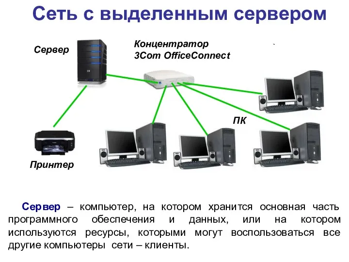 Сеть с выделенным сервером Сервер – компьютер, на котором хранится