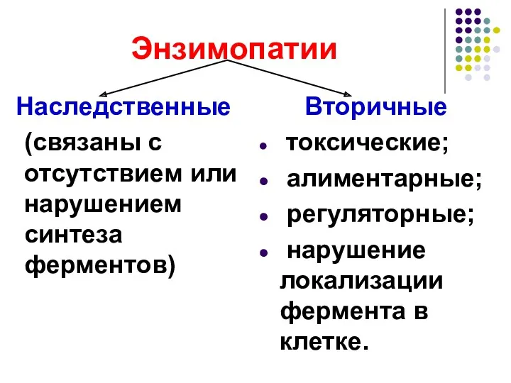 Энзимопатии Наследственные (связаны с отсутствием или нарушением синтеза ферментов) Вторичные