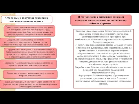 Основными задачами отделения анестезиологии являются: Осуществление комплекса мероприятий по подготовке