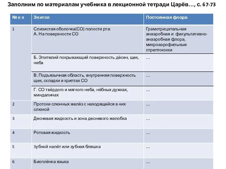 Заполним по материалам учебника в лекционной тетради Царёв…, с. 67-73