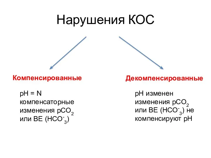 Нарушения КОС Компенсированные Декомпенсированные рН = N компенсаторные изменения pCO2