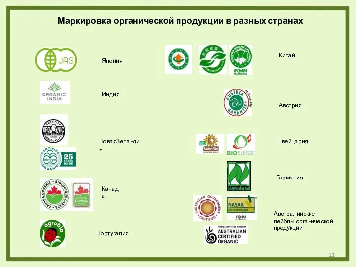 Маркировка органической продукции в разных странах Япония Индия НоваяЗеландия Австралийские