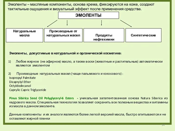 Натуральные масла ЭМОЛЕНТЫ Продукты нефтехимии Производные от натуральных масел Синтетические