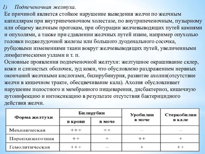 Подпеченочная желтуха. Ее причиной является стойкое нарушение выведения желчи по