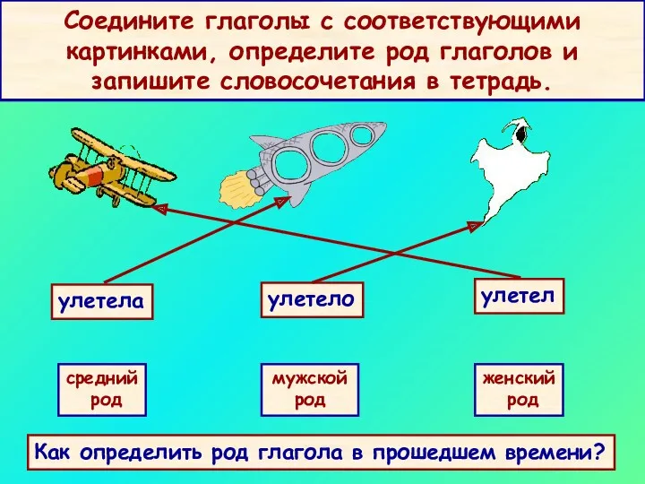 Соедините глаголы с соответствующими картинками, определите род глаголов и запишите