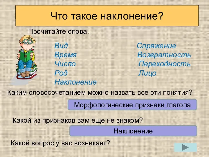 Вспоминаем то, что знаем Прочитайте слова. Вид Спряжение Время Возвратность