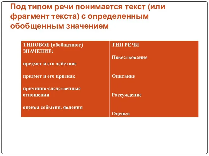 Под типом речи понимается текст (или фрагмент текста) с определенным обобщенным значением