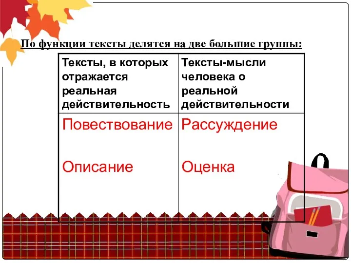 По функции тексты делятся на две большие группы: