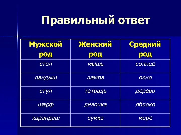 Правильный ответ