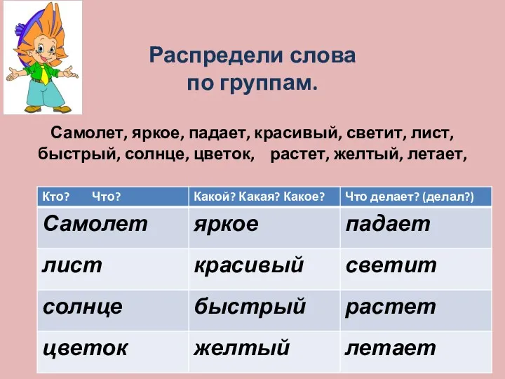 Распредели слова по группам. Самолет, яркое, падает, красивый, светит, лист, быстрый, солнце, цветок, растет, желтый, летает,