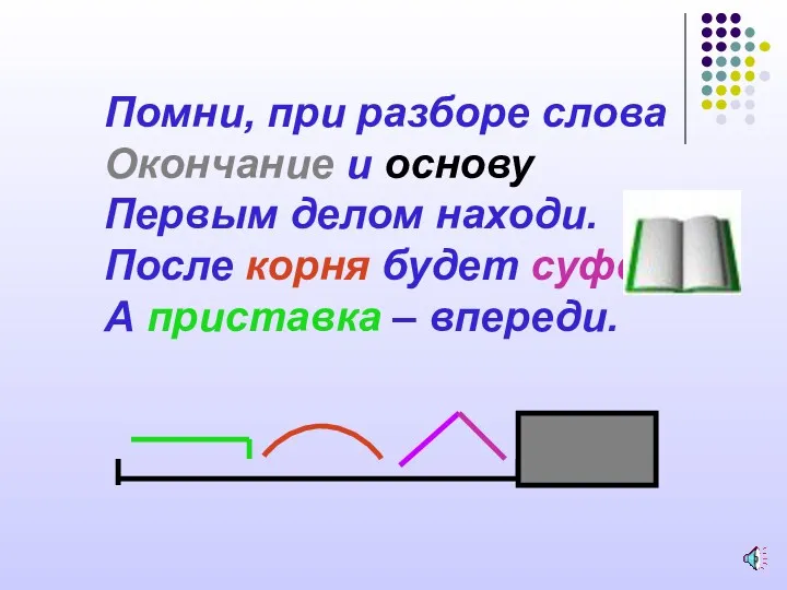 Помни, при разборе слова Окончание и основу Первым делом находи.