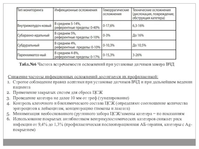 Снижение частоты инфекционных осложнений достигается их профилактикой: Строгое соблюдение правил