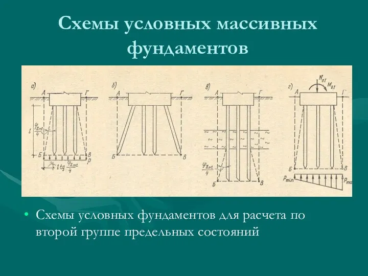 Схемы условных массивных фундаментов Схемы условных фундаментов для расчета по второй группе предельных состояний